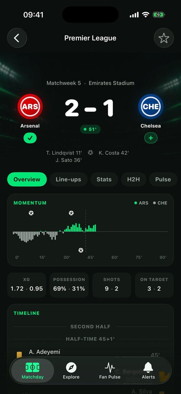 Match detail with momentum chart and statistics