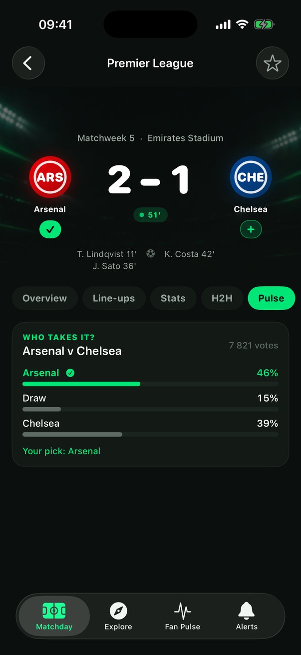 Fan Pulse poll for Arsenal against Chelsea with community percentages